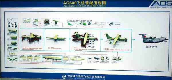 麣չϹAG600װͼ